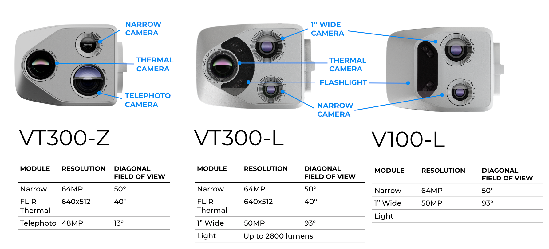 Skydio X10 VT300